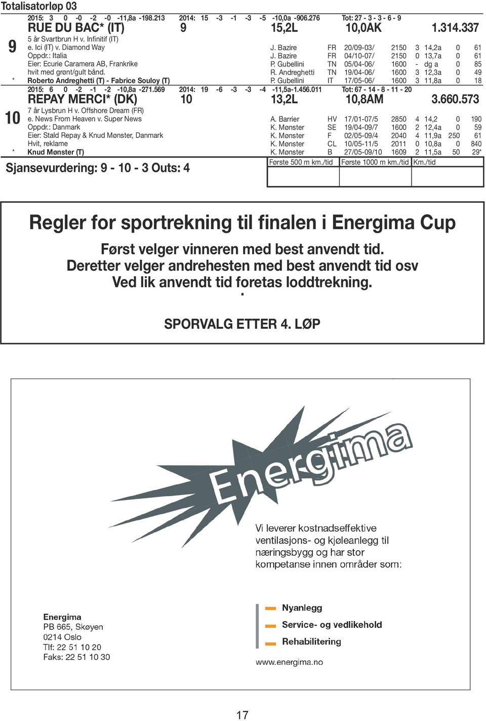 Bazire FR 04/10-07/ 2150 0 13,7a 0 61 P. Gubellini TN 05/04-06/ 1600 - dg a 0 85 R. Andreghetti TN 19/04-06/ 1600 3 12,3a 0 49 P. Gubellini IT 17/05-06/ 1600 3 11,8a 0 18 2015: 6 0-2 -1-2 -10,8a -271.