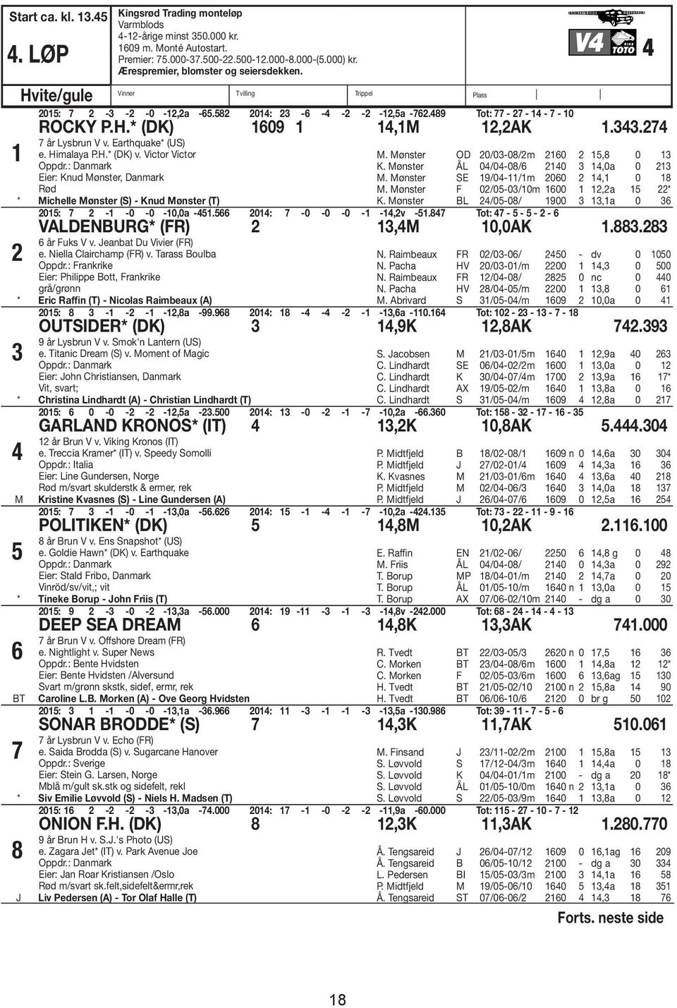 343.274 1 7 år Lysbrun V v. Earthquake* (US) e. Himalaya P.H.* (DK) v. Victor Victor Oppdr.: Danmark Eier: Knud Mønster, Danmark Rød * Michelle Mønster (S) - Knud Mønster (T) 2 M.