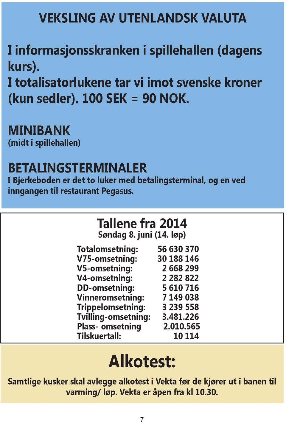 løp) Totalomsetning: 56 630 370 V75-omsetning: 30 188 146 V5-omsetning: 2 668 299 V4-omsetning: 2 282 822 DD-omsetning: 5 610 716 Vinneromsetning: 7 149 038 Trippelomsetning: 3 239 558