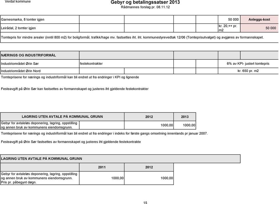 NÆRINGS OG INDUSTRIFORMÅL Industriområdet Ørin Sør festekontrakter 6% av KPI- justert tomtepris Industriområdet Ørin Nord Tomteprisene for nærings og industriformål kan bli endret ut fra endringer i