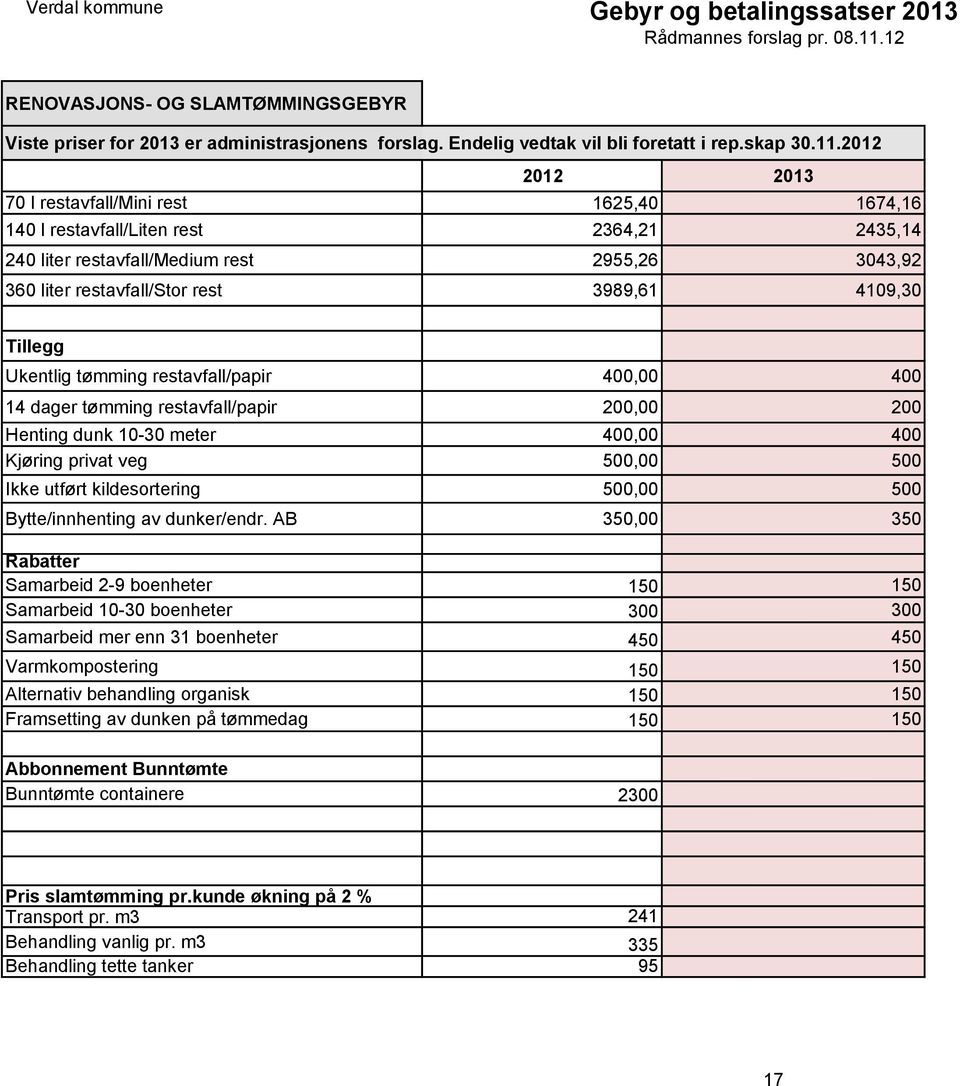 Tillegg Ukentlig tømming restavfall/papir 400,00 400 14 dager tømming restavfall/papir 200,00 200 Henting dunk 10-30 meter 400,00 400 Kjøring privat veg 500,00 500 Ikke utført kildesortering 500,00