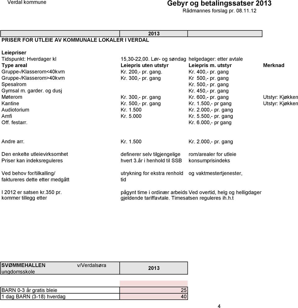 utstyr Merknad Gruppe-/Klasserom<40kvm Kr. 200,- pr. gang. Kr. 400,- pr. gang Gruppe-/Klasserom>40kvm Kr. 300,- pr. gang Kr 500,- pr. gang Spesalrom Kr. 500,- pr. gang Gymsal m. garder. og dusj Kr.