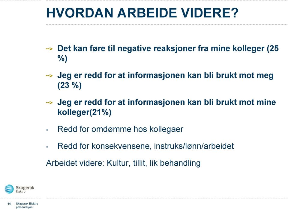 informasjonen kan bli brukt mot meg (23 %) Jeg er redd for at informasjonen kan bli brukt