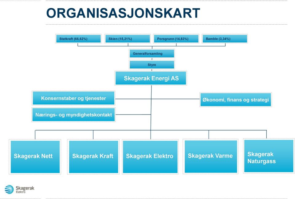 og tjenester Økonomi, finans og strategi Nærings- og myndighetskontakt