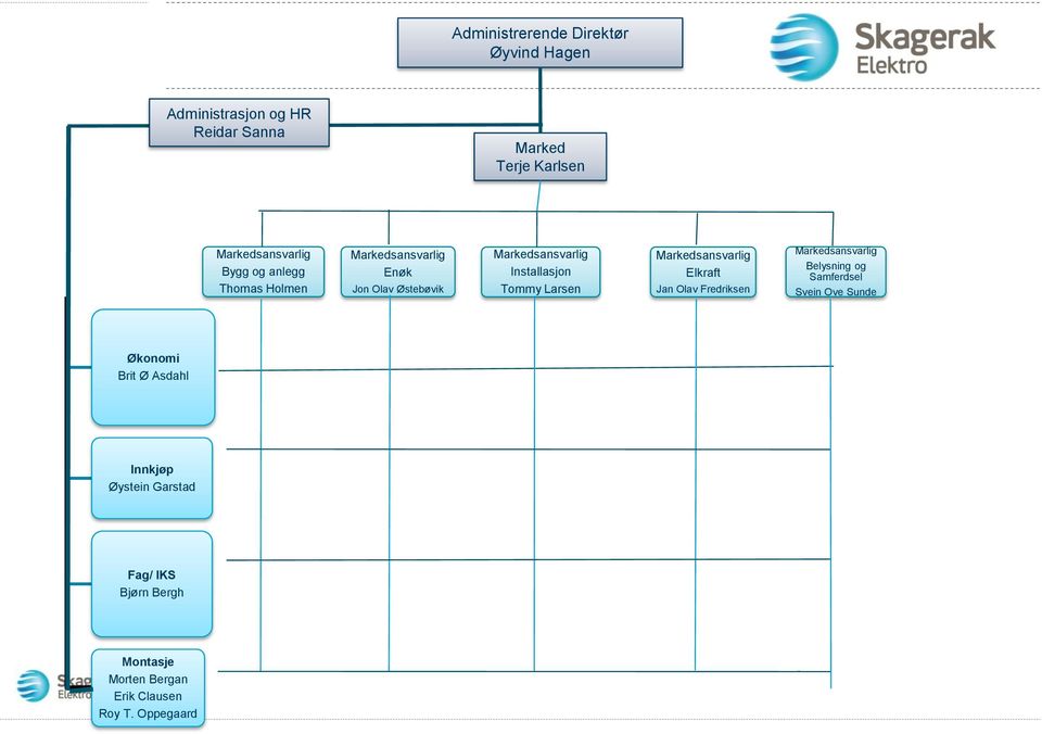 Larsen Markedsansvarlig Elkraft Jan Olav Fredriksen Markedsansvarlig Belysning og Samferdsel Svein Ove Sunde