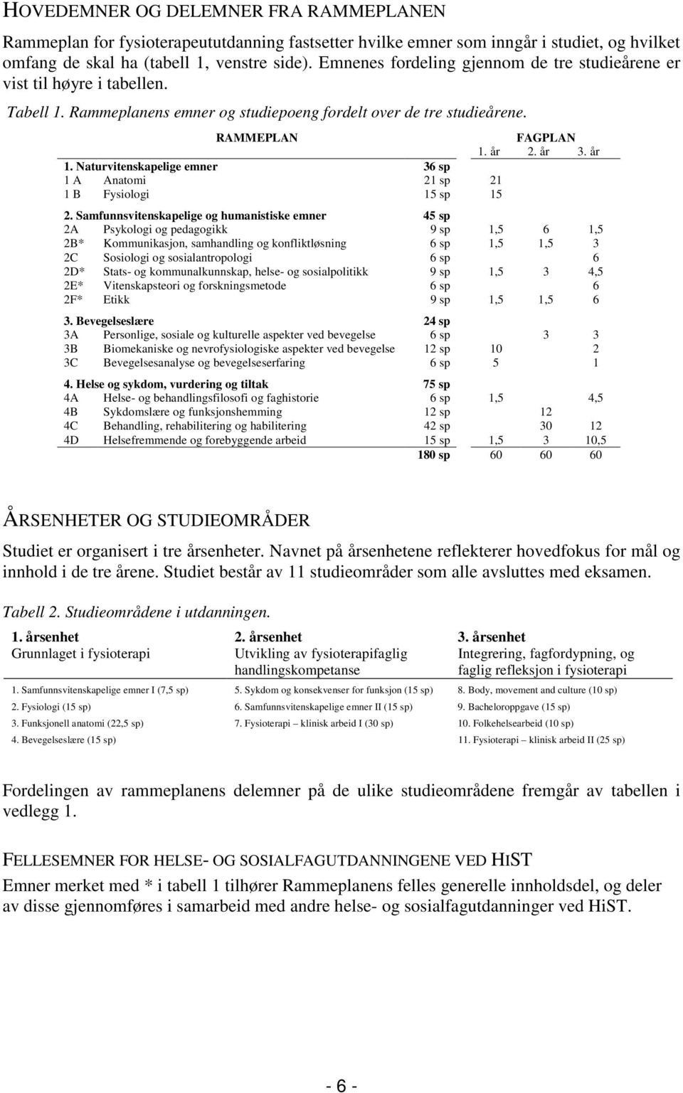 Naturvitenskapelige emner 36 sp 1 A Anatomi 21 sp 21 1 B Fysiologi 15 sp 15 2.