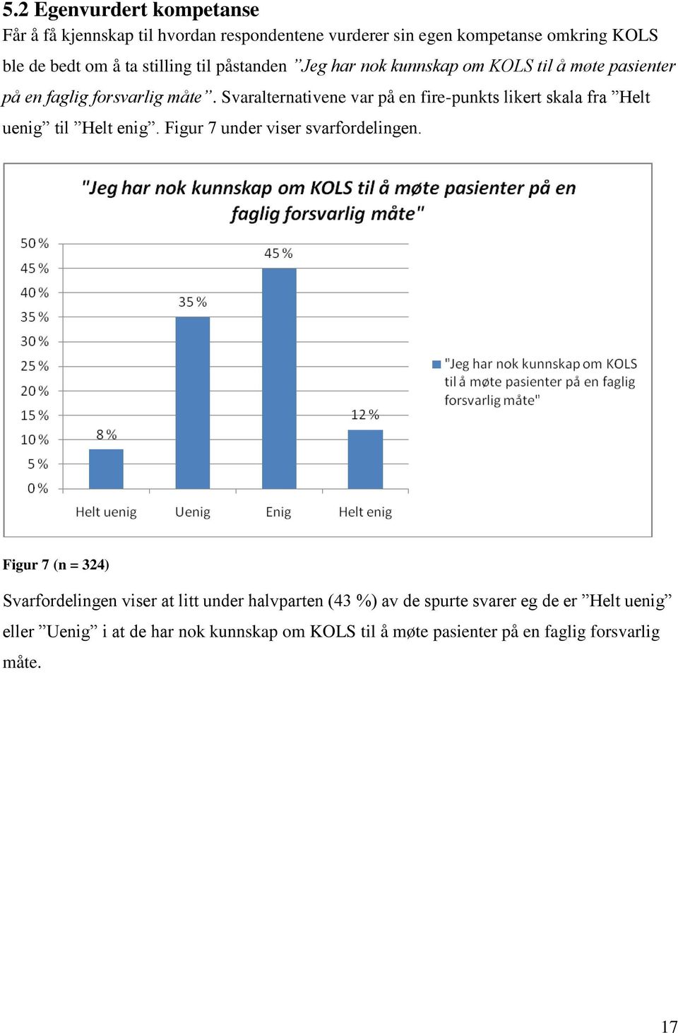 Svaralternativene var på en fire-punkts likert skala fra Helt uenig til Helt enig. Figur 7 under viser svarfordelingen.