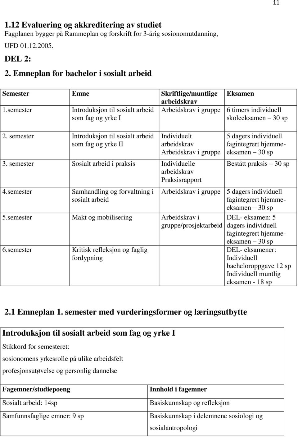 semester Introduksjon til sosialt arbeid som fag og yrke I Arbeidskrav i gruppe 6 timers individuell skoleeksamen 30 sp 2.