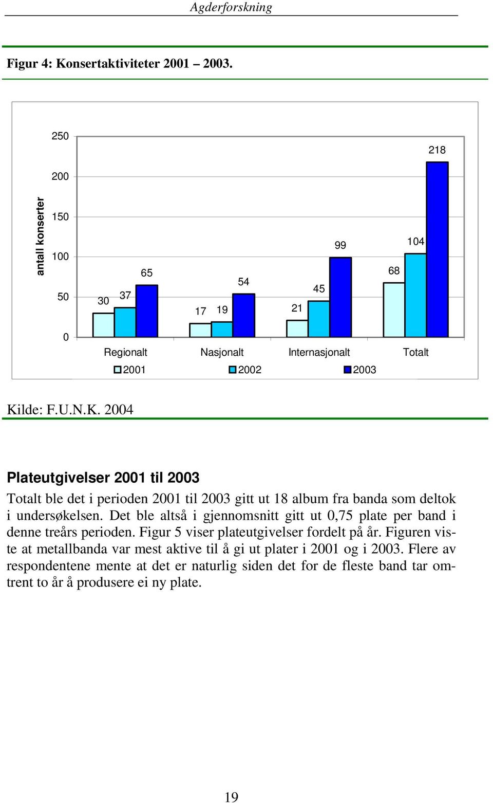 lde: F.U.N.K. 2004 Plateutgivelser 2001 til 2003 Totalt ble det i perioden 2001 til 2003 gitt ut 18 album fra banda som deltok i undersøkelsen.