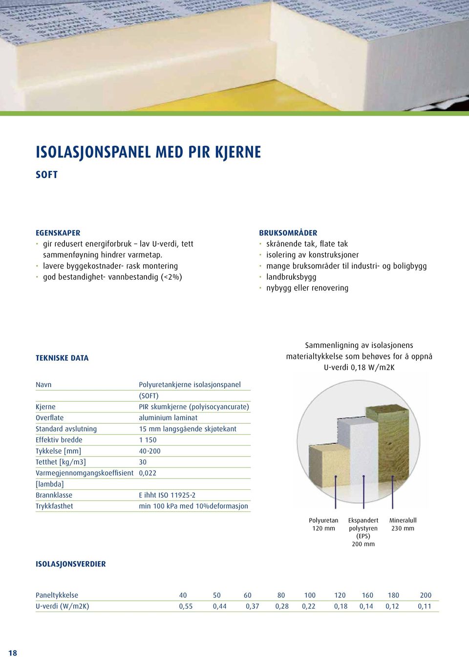 landbruksbygg nybygg eller renovering TEKNISKE DATA Sammenligning av isolasjonens materialtykkelse som behøves for å oppnå U-verdi 0,18 W/m2K Navn Polyuretankjerne isolasjonspanel (SOFT) Kjerne PIR