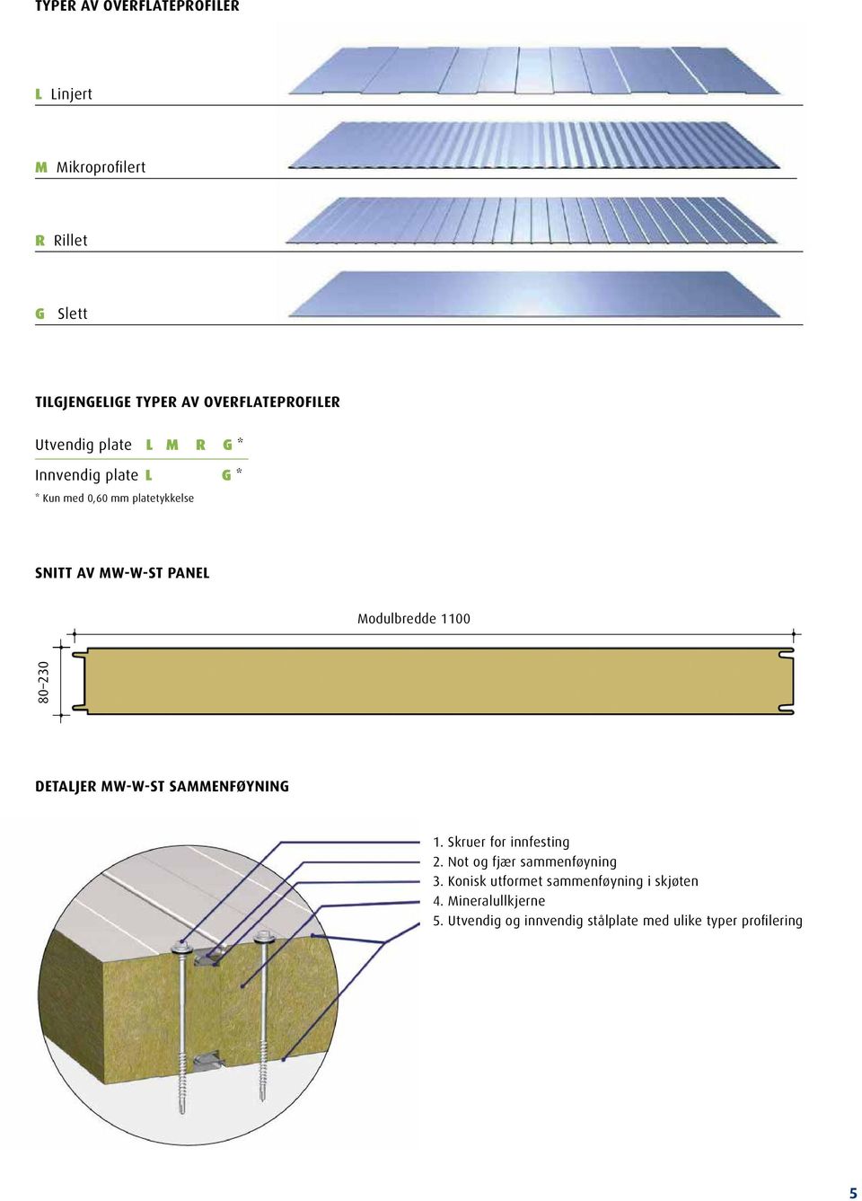 Modulbredde 1100 80 230 DETALJER MW-W-ST SAMMENFØYNING 1. Skruer for innfesting 2. Not og fjær sammenføyning 3.