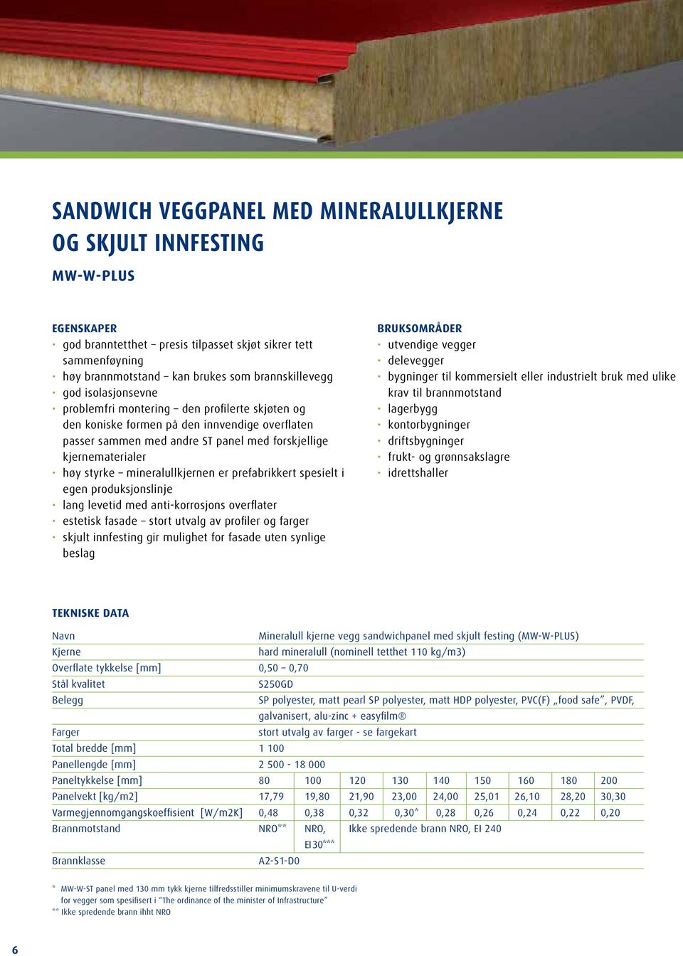 mineralullkjernen er prefabrikkert spesielt i egen produksjonslinje lang levetid med anti-korrosjons overflater estetisk fasade stort utvalg av profiler og farger skjult innfesting gir mulighet for