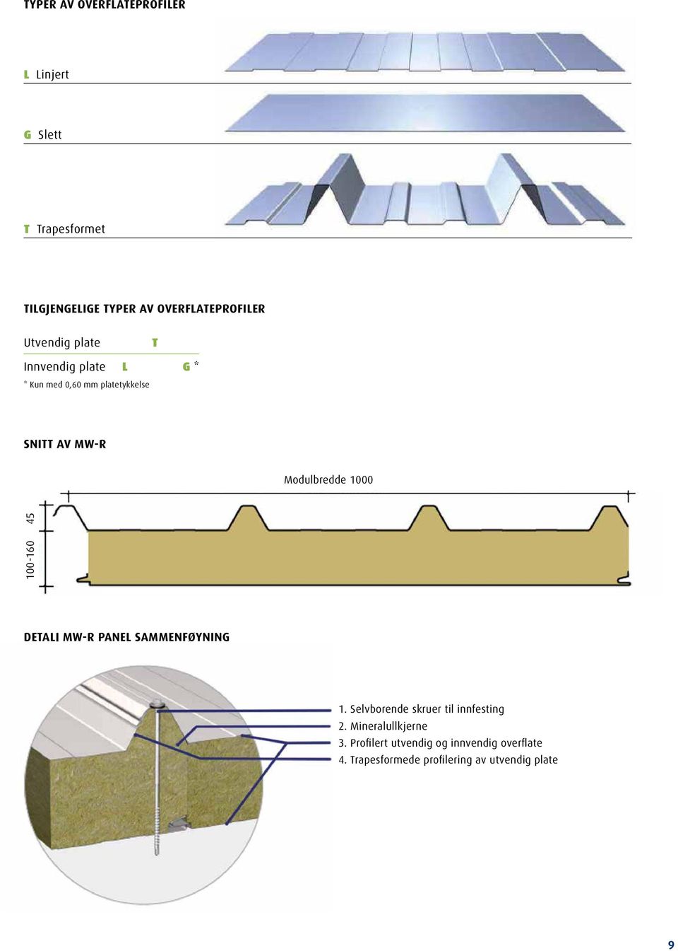 MW-R Modulbredde 1000 100-160 45 DETALJ MW-R PANEL SAMMENFØYNING 1.