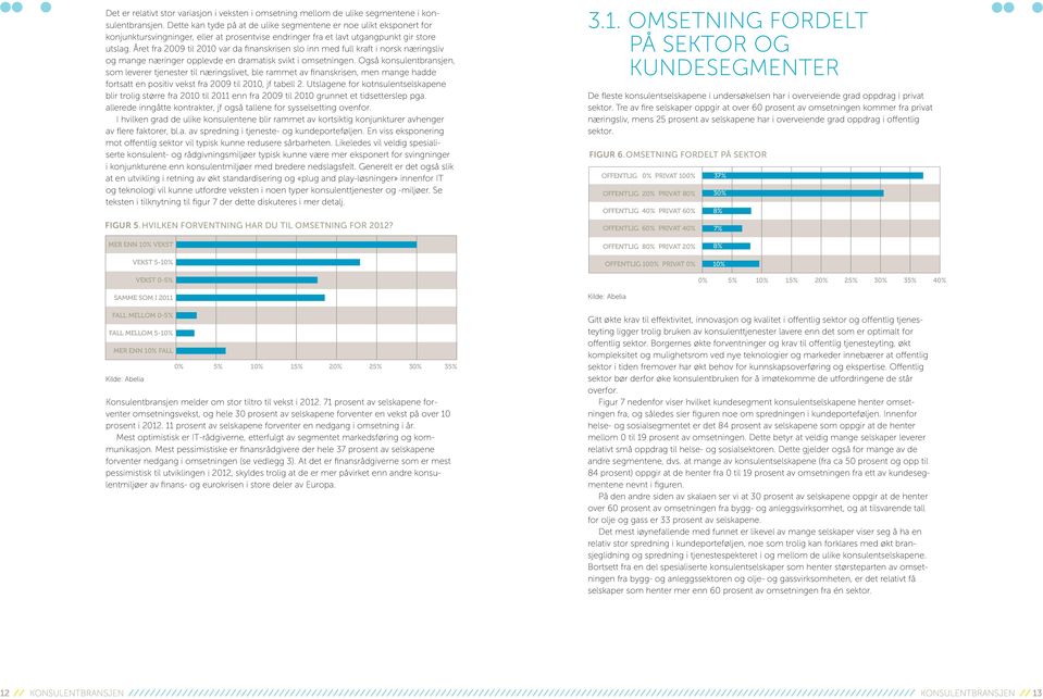 Året fra 2009 til 2010 var da finanskrisen slo inn med full kraft i norsk næringsliv og mange næringer opplevde en dramatisk svikt i omsetningen.