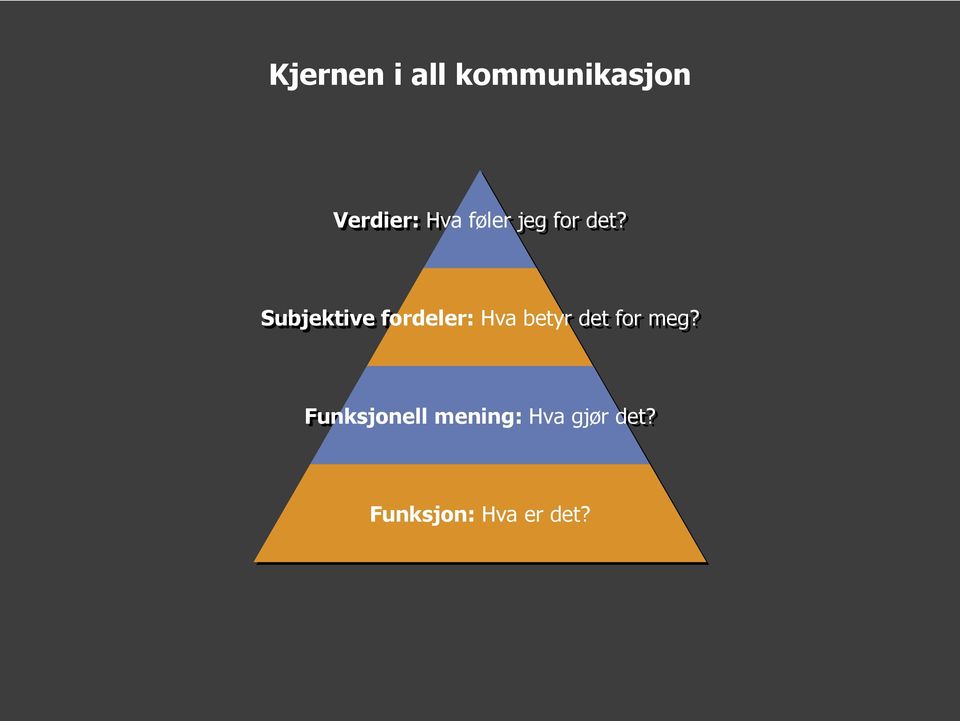 Subjektive fordeler: Hva betyr det for