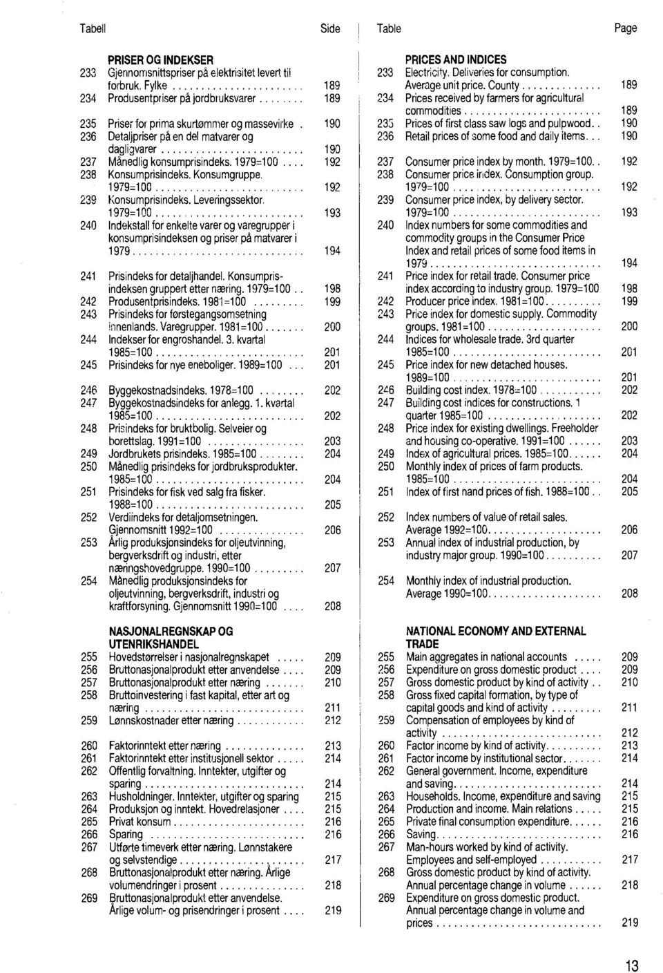 979=00 93 40 Indekstall for enkelte varer og varegrupper i konsumprisindeksen og priser på matvarer i 979 94 4 Prisindeks for detaljhandel. Konsumprisindeksen gruppert etter næring. 979=00.