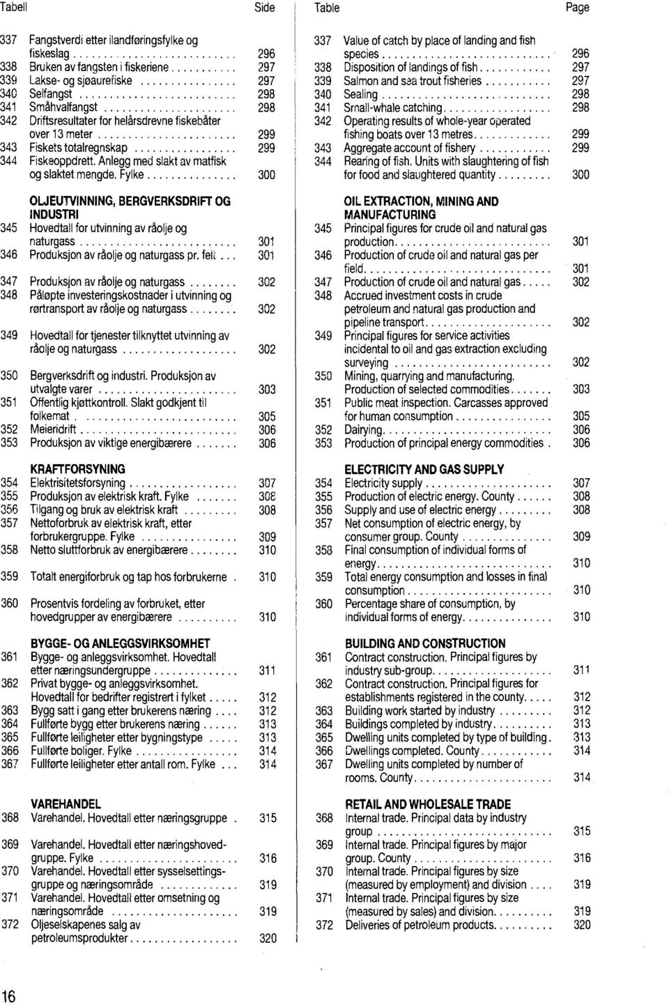 Fylke 300 OLJEUTVINNING, BERGVERKSDRIFT OG INDUSTRI 345 Hovedtall for utvinning av råolje og naturgass 30 346 Produksjon av råolje og naturgass pr. feit.