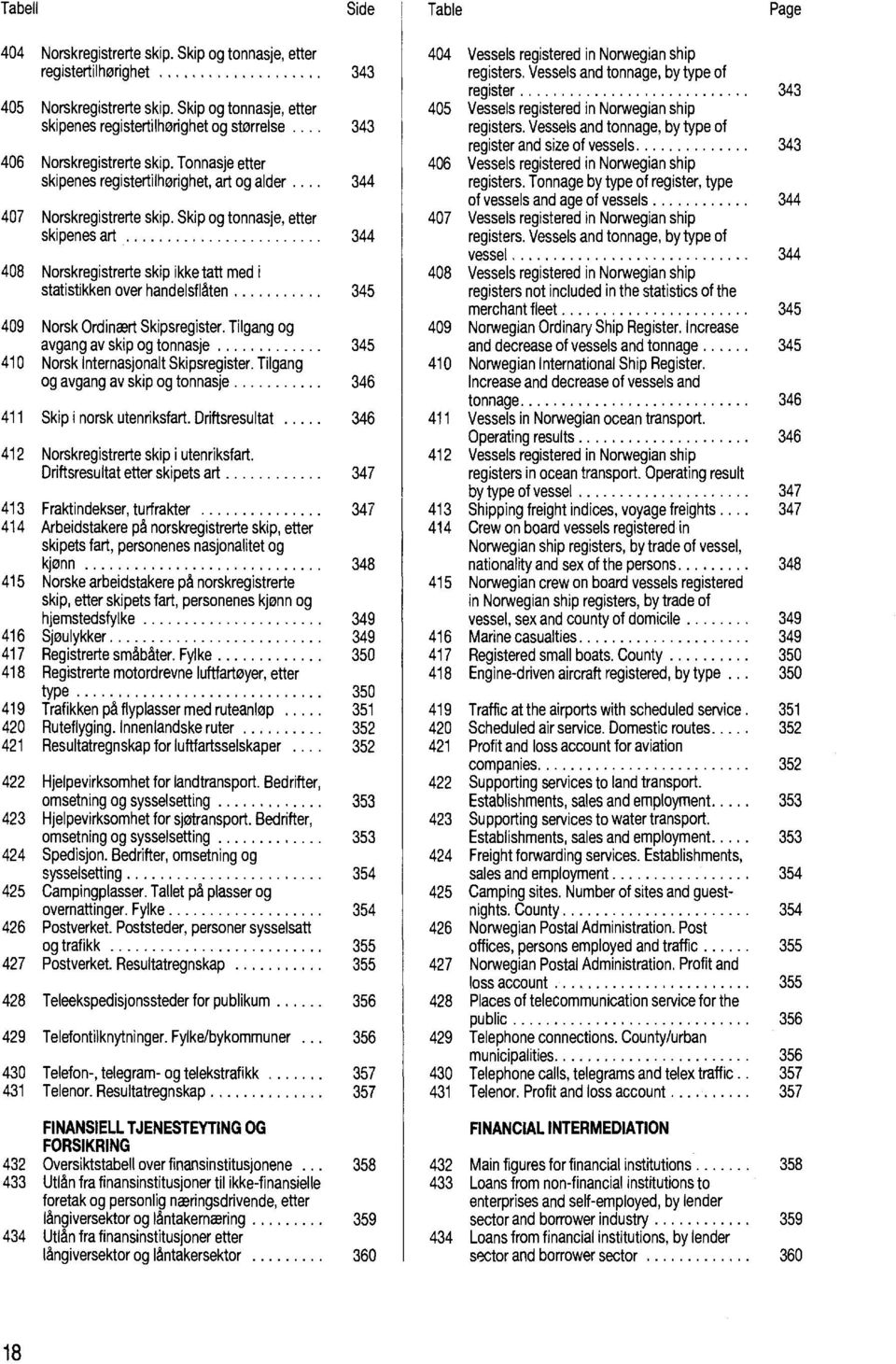 Skip og tonnasje, etter skipenes art 344 408 Norskregistrerte skip ikke tatt med i statistikken over handelsflåten 345 409 Norsk Ordinært Skipsregister.