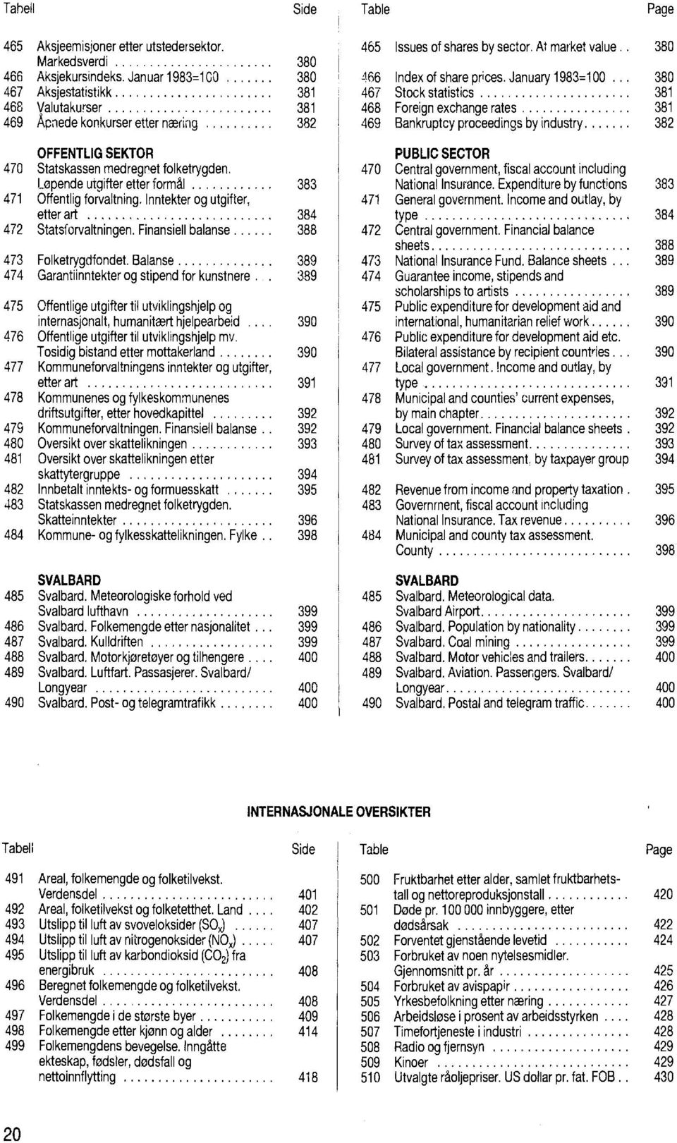 Løpende utgifter etter formål 383 47 Offentlig forvaltning. Inntekter og utgifter, etter art 384 47 Statsforvaltningen. Finansiell balanse 388 473 Folketrygdfondet.