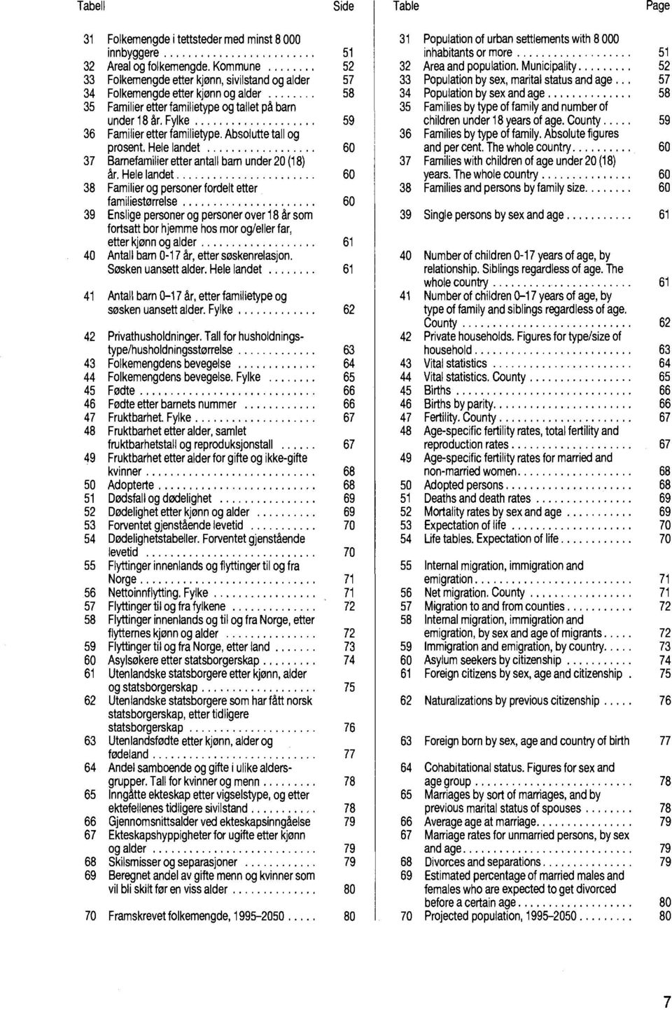 Absolutte tall og prosent. Hele landet 60 37 Barnefamilier etter antall barn under 0 (8) år.