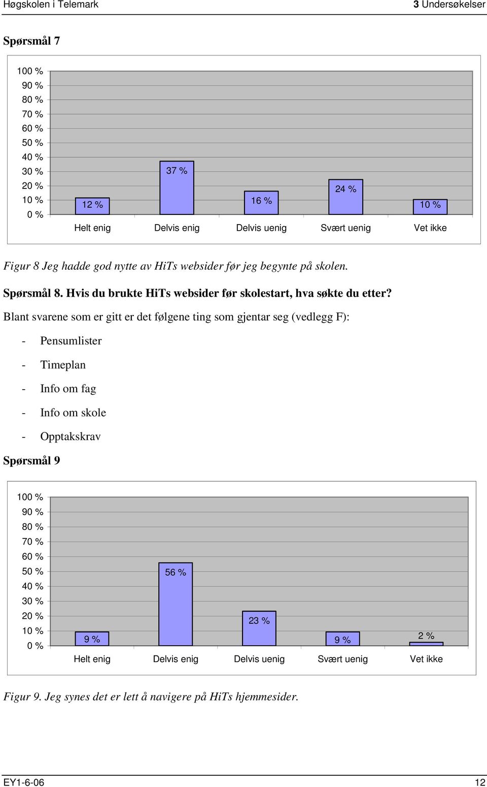 Blant svarene som er gitt er det følgene ting som gjentar seg (vedlegg F): - Pensumlister - Timeplan - Info om fag - Info om skole - Opptakskrav Spørsmål 9 100 % 90 %