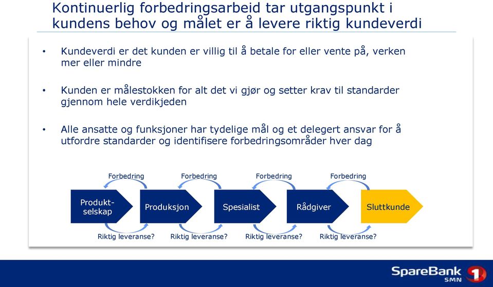 Alle ansatte og funksjoner har tydelige mål og et delegert ansvar for å utfordre standarder og identifisere forbedringsområder hver dag Forbedring