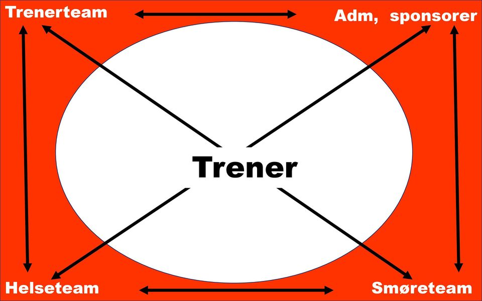 Trener Løper