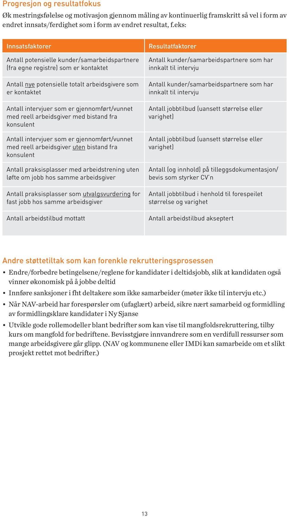 gjennomført/vunnet med reell arbeidsgiver med bistand fra konsulent Antall intervjuer som er gjennomført/vunnet med reell arbeidsgiver uten bistand fra konsulent Antall praksisplasser med