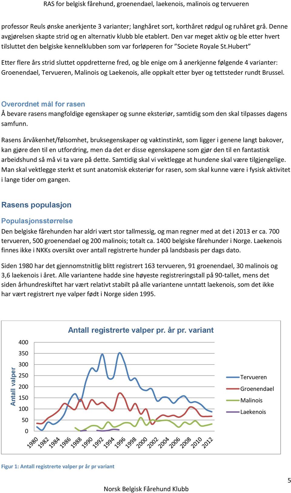 Hubert Etter flere års strid sluttet oppdretterne fred, og ble enige om å anerkjenne følgende 4 varianter: Groenendael, Tervueren, Malinois og Laekenois, alle oppkalt etter byer og tettsteder rundt