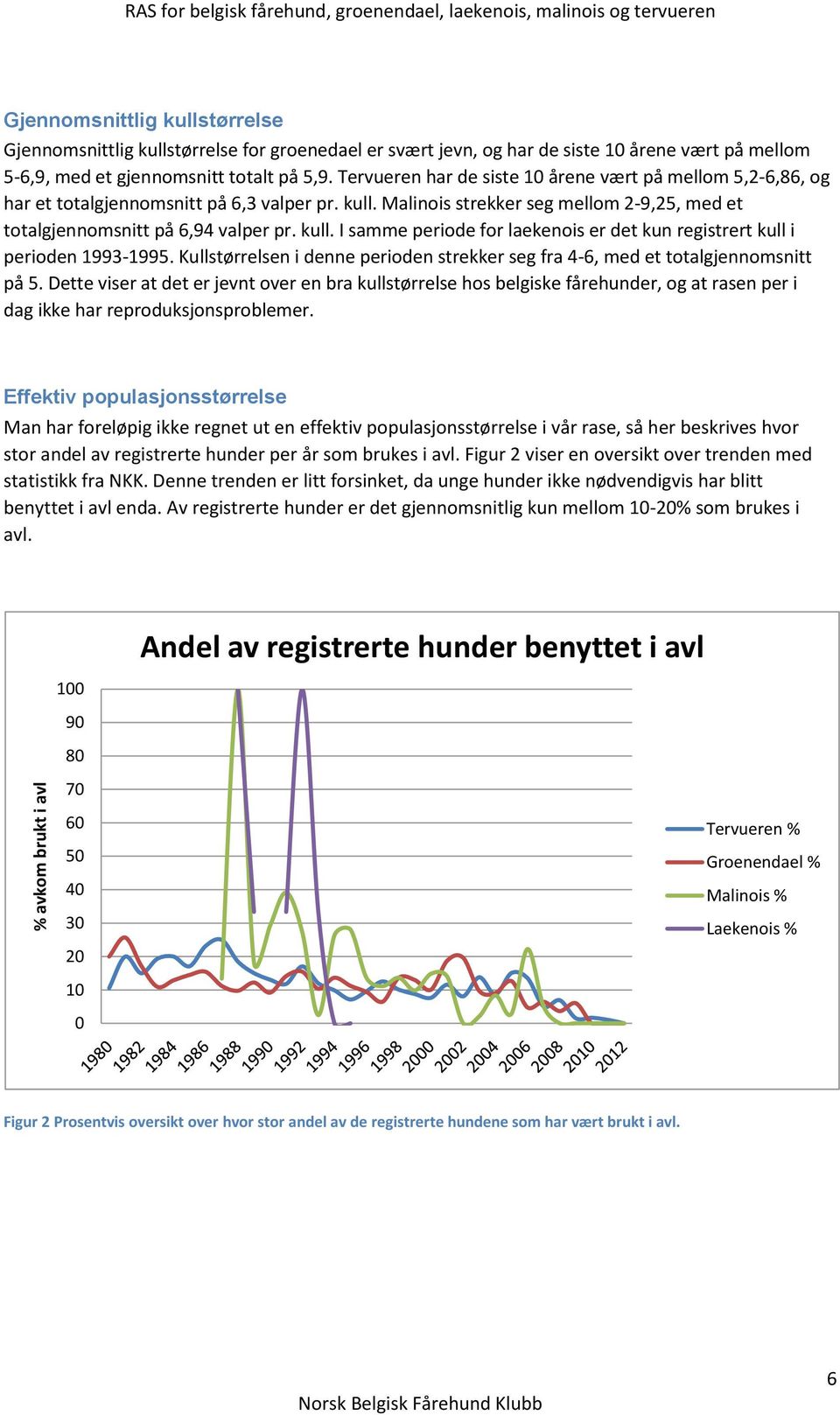 Malinois strekker seg mellom 2-9,25, med et totalgjennomsnitt på 6,94 valper pr. kull. I samme periode for laekenois er det kun registrert kull i perioden 1993-1995.