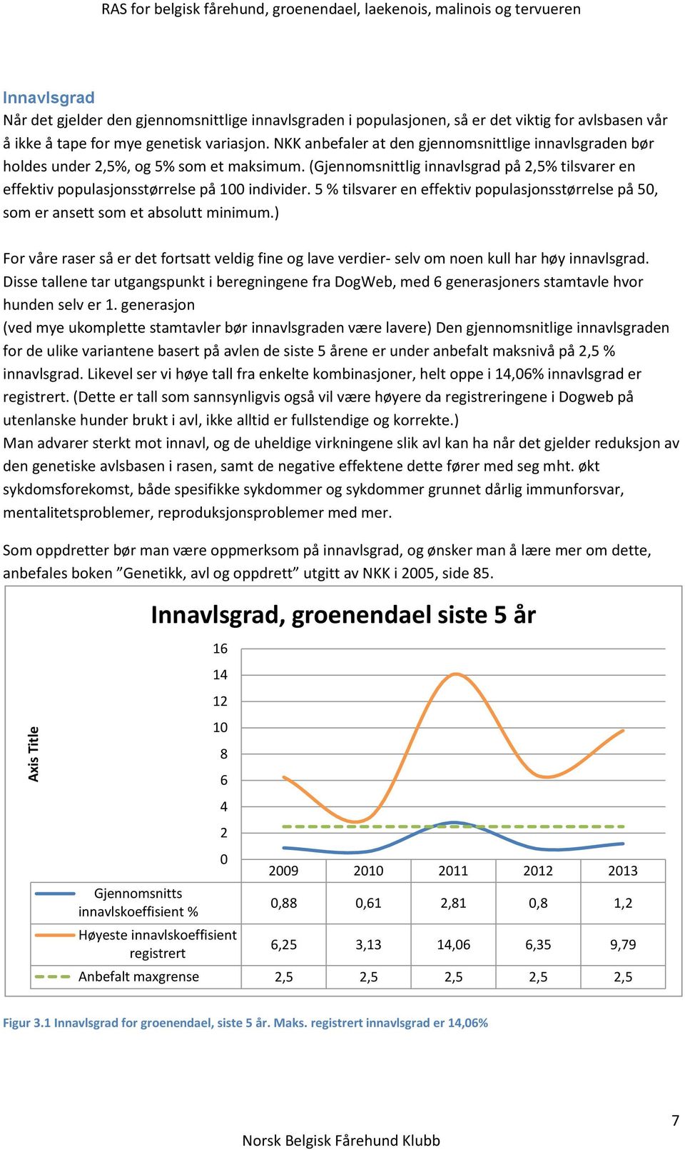 (Gjennomsnittlig innavlsgrad på 2,5% tilsvarer en effektiv populasjonsstørrelse på 100 individer. 5 % tilsvarer en effektiv populasjonsstørrelse på 50, som er ansett som et absolutt minimum.