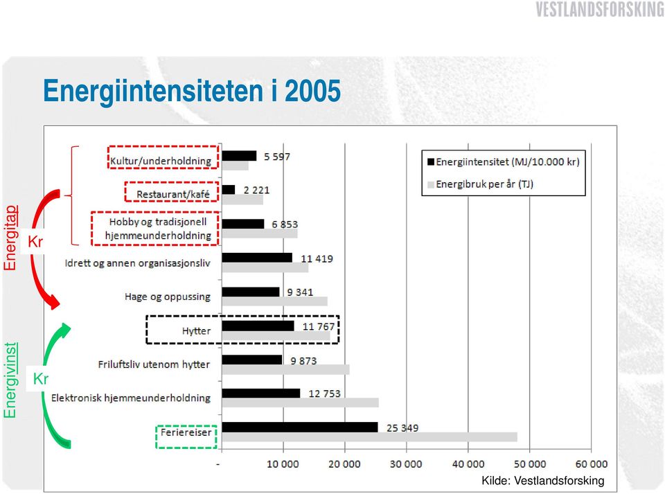 Energi ivinst Kr