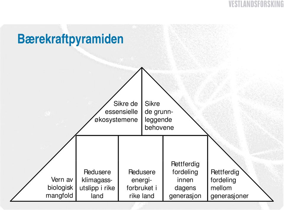 klimagass- utslipp i rike land Redusere energi- forbruket i rike