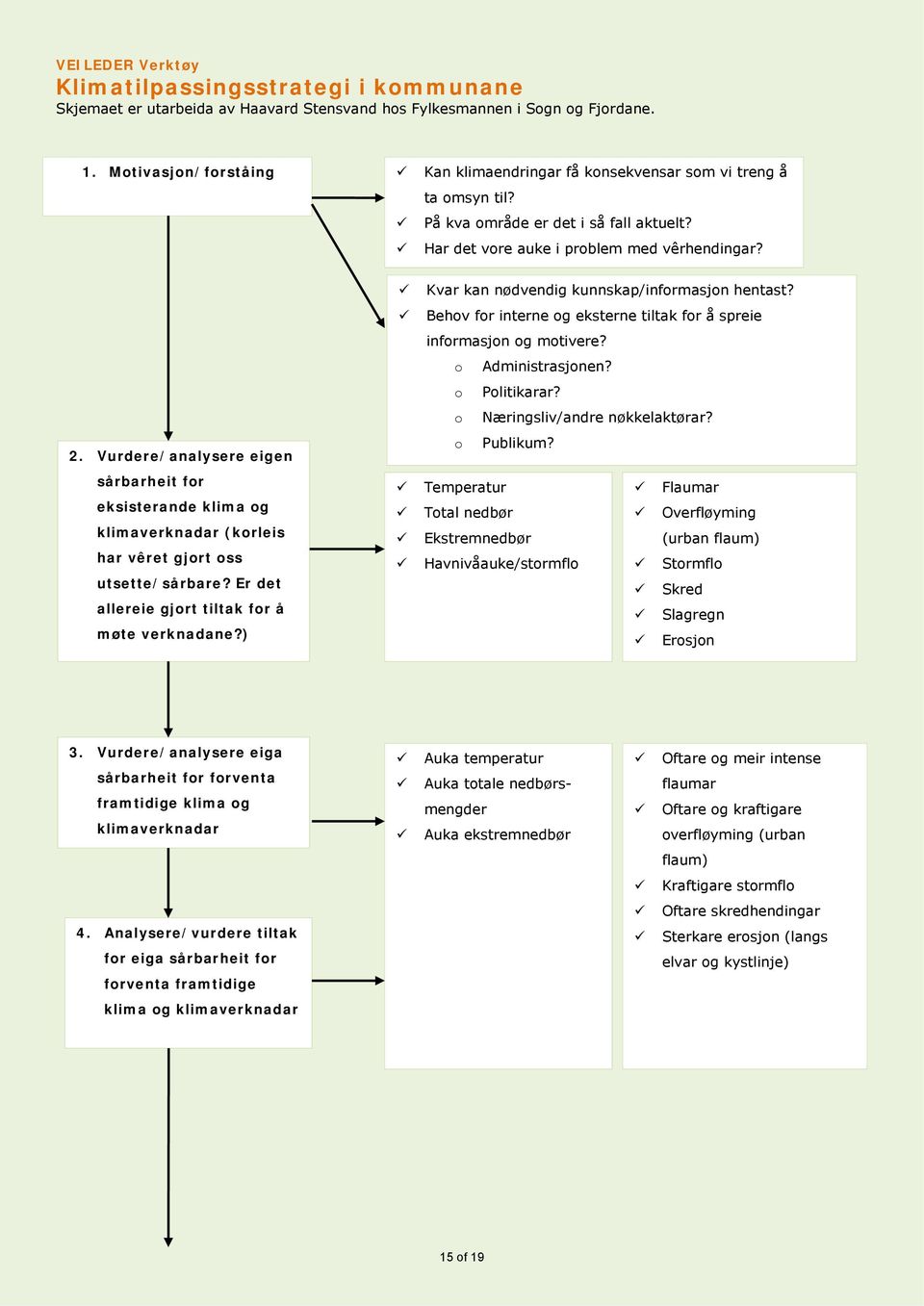 Kvar kan nødvendig kunnskap/infrmasjn hentast? Behv fr interne g eksterne tiltak fr å spreie infrmasjn g mtivere? 2. Vurdere/analysere eigen Administrasjnen? Plitikarar?