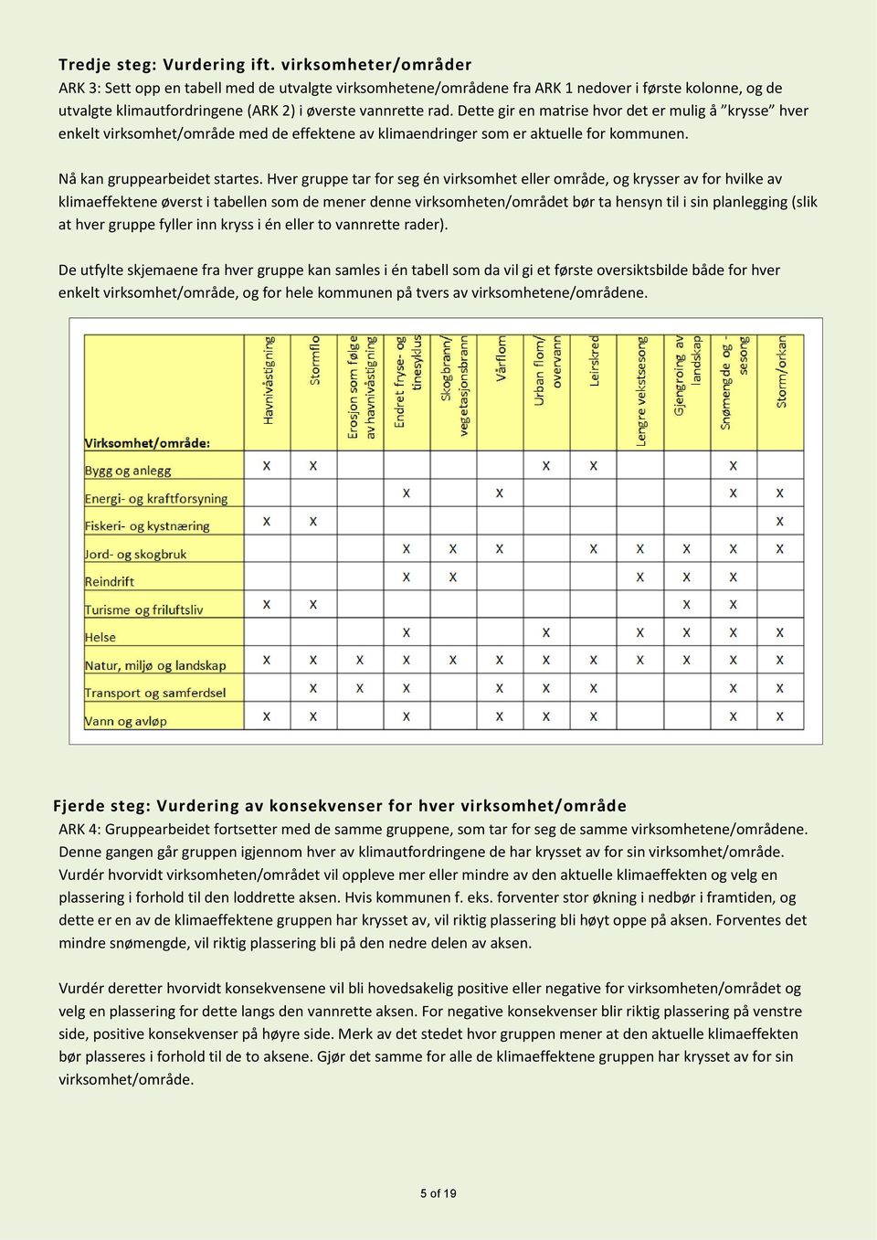 Dette gir en matrise hvr det er mulig å krysse hver enkelt virksmhet/mråde med de effektene av klimaendringer sm er aktuelle fr kmmunen. Nå kan gruppearbeidet startes.