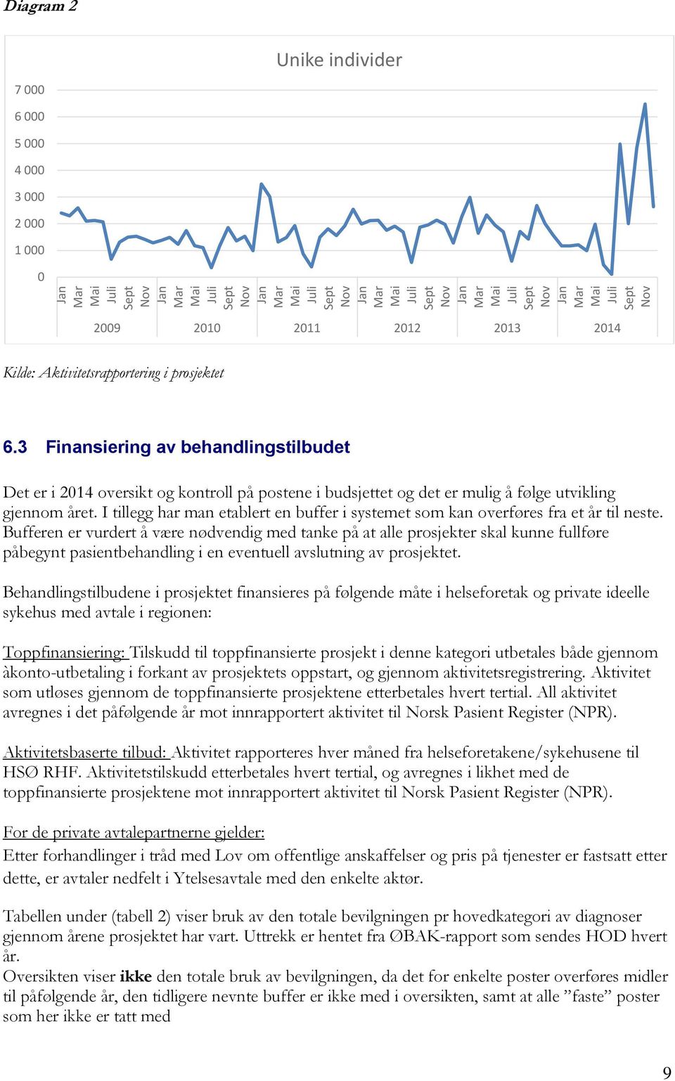 3 Finansiering av behandlingstilbudet Det er i 2014 oversikt og kontroll på postene i budsjettet og det er mulig å følge utvikling gjennom året.