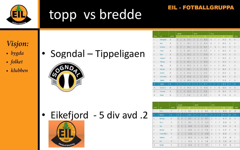 Tippeligaen