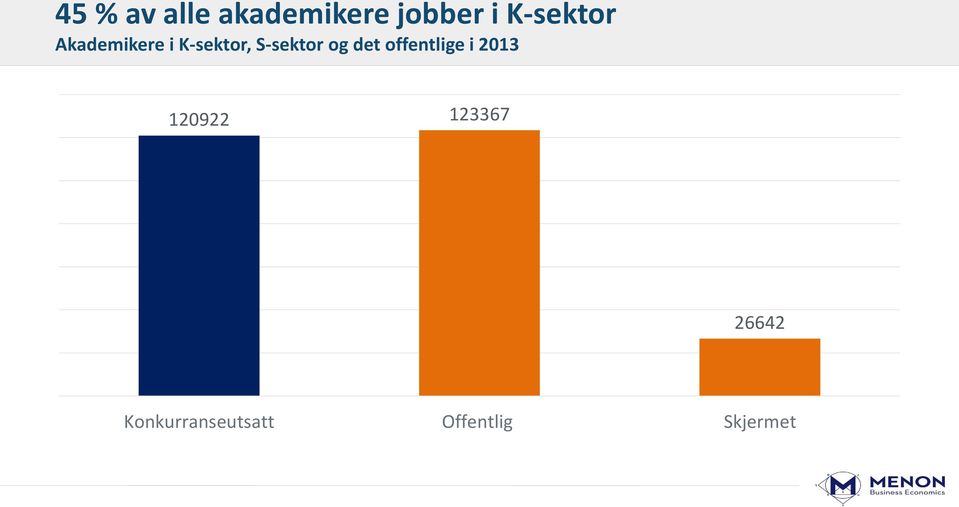 S-sektor og det offentlige i 2013