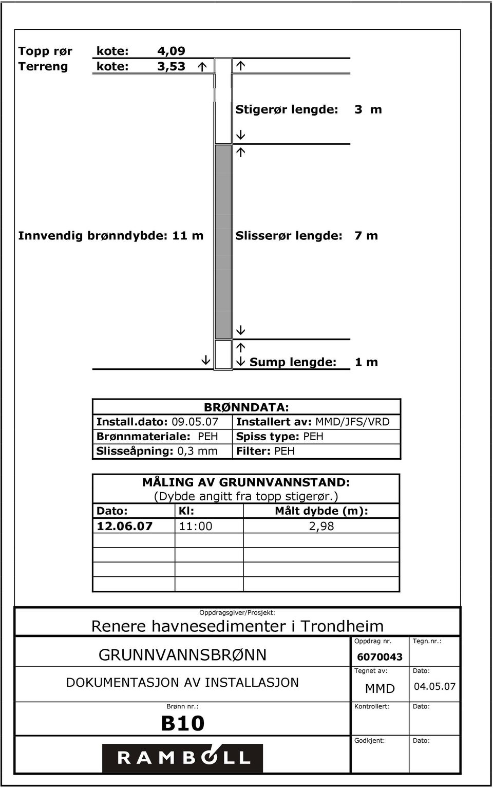 07 Installert av: MMD/JFS/VRD Brønnmateriale: PEH Spiss type: PEH Slisseåpning: 0,3 mm Filter: PEH MÅLING AV GRUNNVANNSTAND: (Dybde