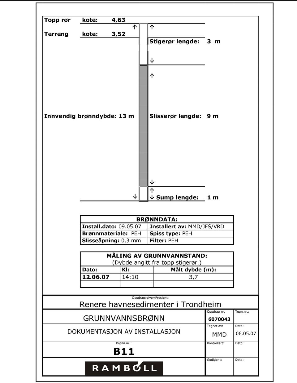07 Installert av: MMD/JFS/VRD Brønnmateriale: PEH Spiss type: PEH Slisseåpning: 0,3 mm Filter: PEH MÅLING AV GRUNNVANNSTAND: (Dybde