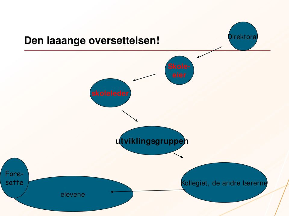 utviklingsgruppen Skoleeier