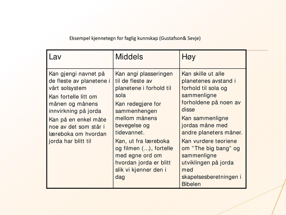 bevegelse og tidevannet.