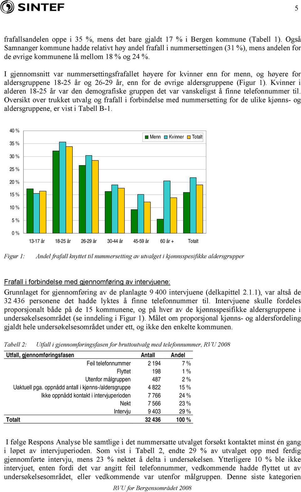 I gjennomsnitt var nummersettingsfrafallet høyere for kvinner enn for menn, og høyere for aldersgruppene 18-25 år og 26-29 år, enn for de øvrige aldersgruppene (Figur 1).