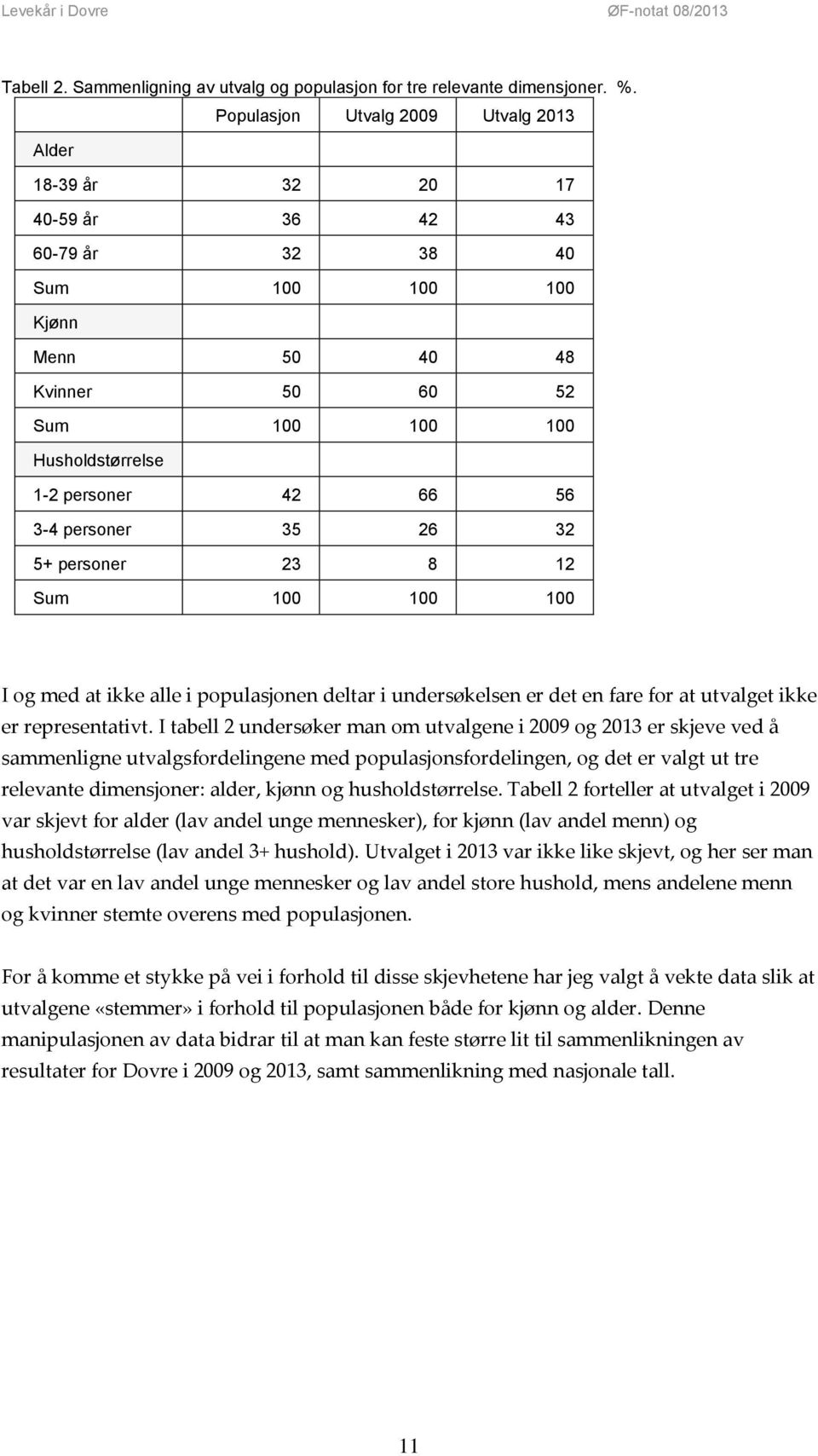 56 3-4 personer 35 26 32 5+ personer 23 8 12 Sum 100 100 100 I og med at ikke alle i populasjonen deltar i undersøkelsen er det en fare for at utvalget ikke er representativt.