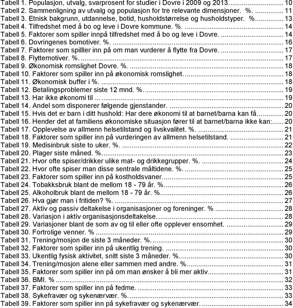 Faktorer som spiller innpå tilfredshet med å bo og leve i Dovre.... 14 Tabell 6. Dovringenes bomotiver. %.... 16 Tabell 7. Faktorer som spilller inn på om man vurderer å flytte fra Dovre.... 17 Tabell 8.