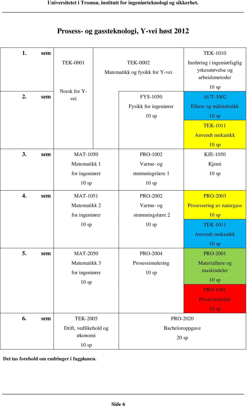 TEK-1011 Anvendt mekanikk 10 sp KJE-1050 Kjemi 10 sp 4. sem MAT-1051 Matematikk 2 for ingeniører 10 sp 5. sem MAT-2050 Matematikk 3 for ingeniører 10 sp 6.