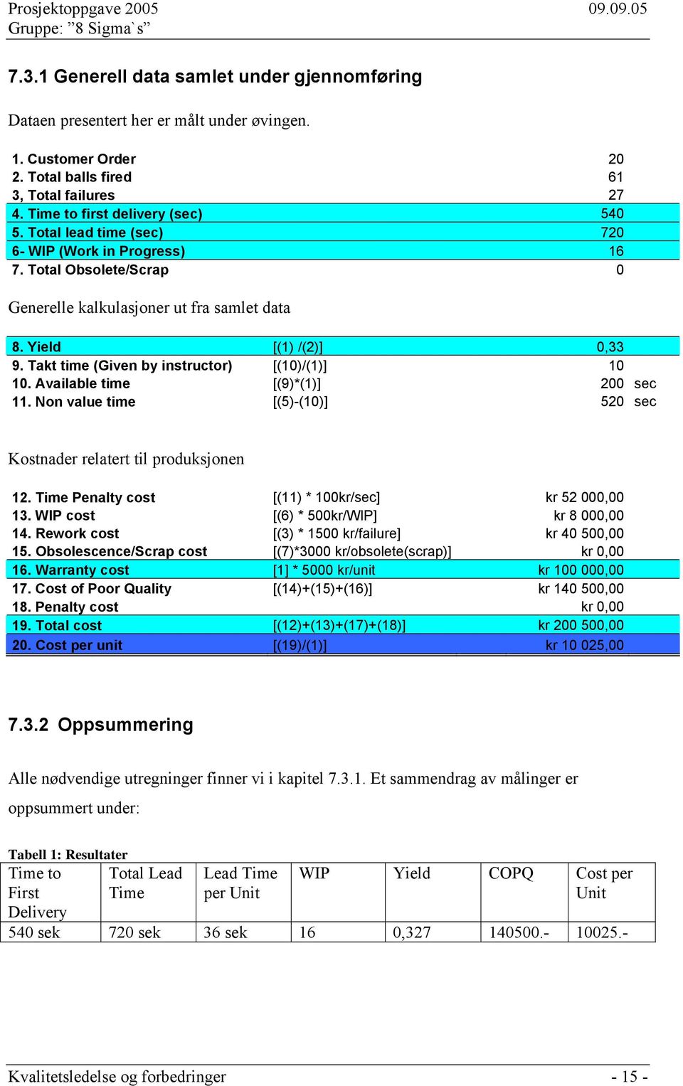 Takt time (Given by instructor) [(10)/(1)] 10 10. Available time [(9)*(1)] 200 sec 11. Non value time [(5)-(10)] 520 sec Kostnader relatert til produksjonen 12.