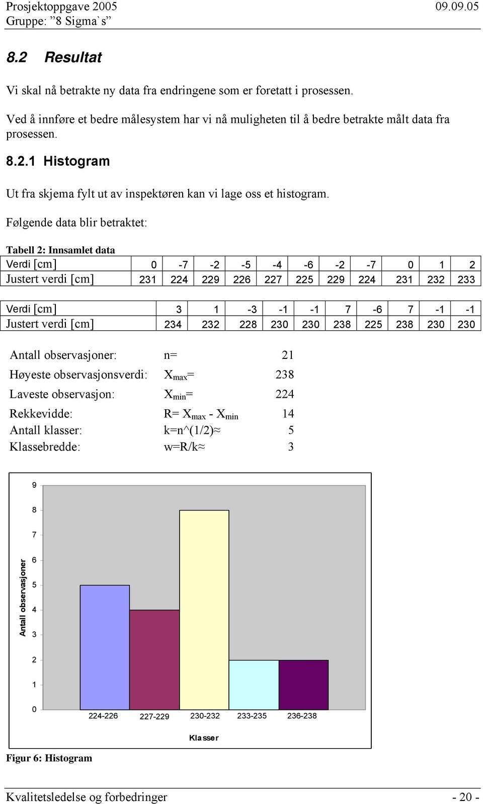 verdi [cm] 234 232 228 230 230 238 225 238 230 230 Antall observasjoner: n= 21 Høyeste observasjonsverdi: X max = 238 Laveste observasjon: X min = 224 Rekkevidde: R= X max - X min 14 Antall klasser: