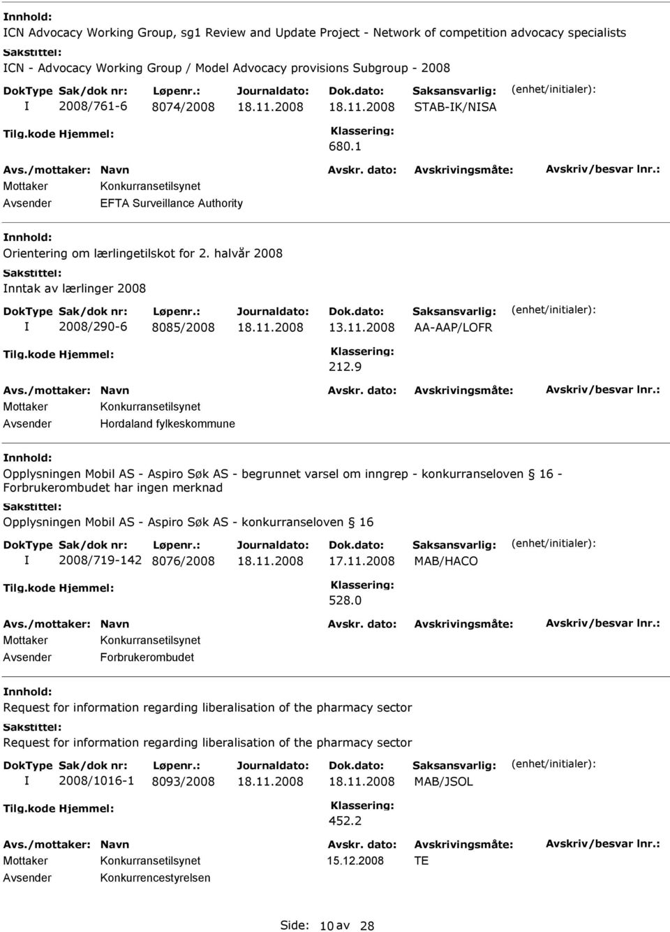 9 Hordaland fylkeskommune nnhold: Opplysningen Mobil AS - Aspiro Søk AS - begrunnet varsel om inngrep - konkurranseloven 16 - Forbrukerombudet har ingen merknad Opplysningen Mobil AS - Aspiro Søk AS