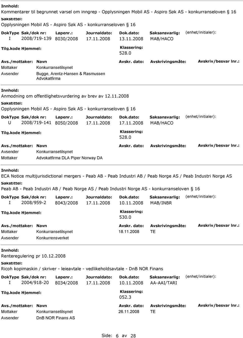 0 Konkurransetilsynet Mottaker Advokatfirma DLA Piper Norway DA nnhold: ECA Notice multijurisdictional mergers - Peab AB - Peab ndustri AB / Peab Norge AS / Peab ndustri Norge AS Peab AB - Peab